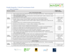Gender Inequality: Critical Consciousness Scale