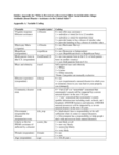 Replication Data for Who is Perceived as Deserving? How Social Identities Shape Attitudes about Disaster Assistance in the United States
