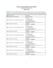 Myanmar Household Welfare Survey (MHWS), Round 6