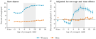 Replication Data for: The Summer Drop in Female Employment