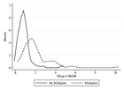 Replication Data for: 'Crowding in Private Quality: The Equilibrium Effects of Public Spending in Education'