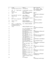 Datasets Used for Research on Evaluating Few-Shot Learning Generative Honeypots in a Live Deployment