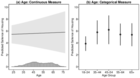 Replication Data for: Legislating Landlords: Private Interests, Issue Emphasis, and Policy Positions