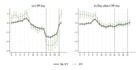 Replication Data for: Demand-side management in fully electrified homes