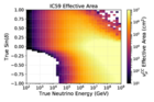 All-sky point-source IceCube data: years 2008-2018