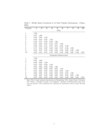 Replication Data for: Multi-product Exporters: Verifying Stylized Facts