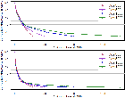 Replication Data for: Mitigating cost vector effects in stated choice experiments using cheap talk and opt-out reminders