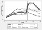 Replication data for: Do Tax Deferred Accounts Improve Lifecycle Savings? Experimental Evidence