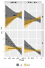 Empathic Concern and Perspective-Taking have opposite effects on affective polarization