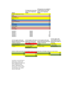 Document with the sample design and procedures for the regions coded for Greece