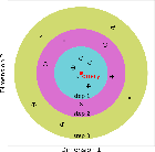 Replication Data for: Linking Datasets on Organizations Using Half a Billion Open-Collaborated Records