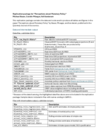 Replication Data for: 'Perceptions about Monetary Policy'