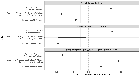 Replication Data for: American Partisans Vastly Under-Estimate the Diversity of Other Partisans’ Policy Attitudes