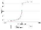 Replication Data for: Encouraging Digital Financial Technology Adoption during a Crisis: Experimental Evidence from Ghana