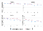Replication Data for: 'Social Signaling and Childhood Immunization: A Field Experiment in Sierra Leone'