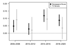 Replication Data for: "Making Issues Matter: Local Media and Policy-Based Evaluations of Politicians"