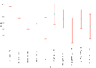 Replication Data for: Understanding the Impact of the 2018 Voter ID Pilots on  Turnout at the London Local Elections: A Synthetic  Difference-in-Difference Approach