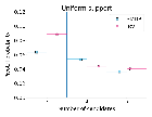 Replication Code for "The Probability of Casting a Pivotal Vote in an Instant Runoff Voting Election"