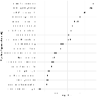 Replication Data for: Panem et circenses: removing political news to generate electoral support, evidence from Berlusconi's Italy