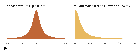 Replication Data for: Pandemic Pass? Treaty Derogations and Human Rights Practices During COVID-19