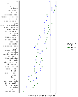 Replication Data for: Income, Education, and Policy Priorities
