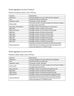 Digitally Accountable Public Representation (DAPR) Data