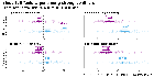 Replication Data for: "Heroes & villains: motivated projection of political identities"