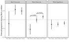Replication Data for: White Democrats' Growing Support for Black Politicians in the Era of the "Great Awokening"