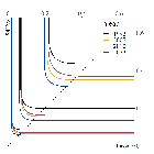 Replication Data for: Multivariate Inequality Measurement via Optimal Transport