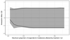 Replication Data for: Priming bias versus post-treatment bias in experimental designs