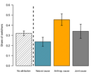 Replication Data for: Attribution to anthropogenic causes helps prevent adverse events