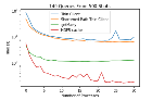 MDSplusML - Optimizations for data access to facilitate machine learning pipelines