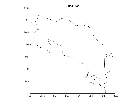 Replication Data for: Trade Networks in Latin America: Spatial Inefficiencies and Optimal Expansions