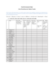 TAFSSA District Agrifood Systems Assessment in India 2023: Market Survey