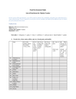 TAFSSA District Agrifood Systems Assessment in Nepal 2023: Market Survey