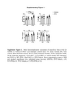 Replication Data for: Blockade of Gi Signaling Enhances the Anabolic Effect of Parathyroid Hormone in Female Mice
