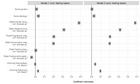 Replication Data for: When Conservatives See Red but Liberals Feel Blue: Labeler Characteristics and Variation in Content Annotation