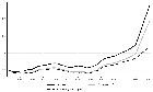 Replication Data for: 'When Did Growth Begin? New Estimates of Productivity Growth in England from 1250 to 1870'
