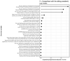 Economic Evaluations and Partisan Faultfinding: When are Respondents Most Likely to Answer Survey Questions Honestly?