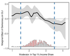 Replication Data for: Democracy, Inequality, and Antitrust