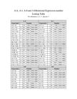 A-A, A-1, A-0 and 1-0 Relational Expression-number Lookup Table for Propositional Logic