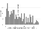 Replication Data for: Door to door campaigning in an electoral autocracy: Evidence from Hungary