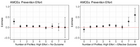 Replication Data for: Do Voters Value Relief over Preparedness? Evidence from Disaster Policies in Malawi