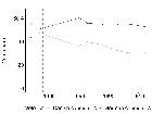 Replication Data for: National Identity after Conquest