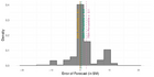 Replication Data for: The Democratic Dilemma among Elites: Do Legislators Make More Reasoned Decisions than the Public?