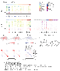 Behavioral data sheets for 'Mapping the landscape of social behavior'