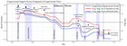 Replication Data for: War and Responsibility