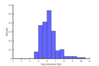 Replication Data for: 'Can Pollution Markets Work in Developing Countries? Experimental Evidence from India'
