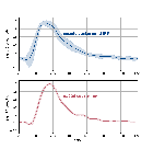 Determination of the response for the National Ignition Facility Particle Time Of Flight (PTOF) detector using Single Particle Counting