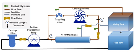 Replication Data for: Simulating Cyclical Behavior in Water and Wastewater Treatment Processes